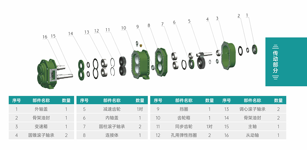 GS/DR係列凸輪91视频一区二区傳動部分結構圖