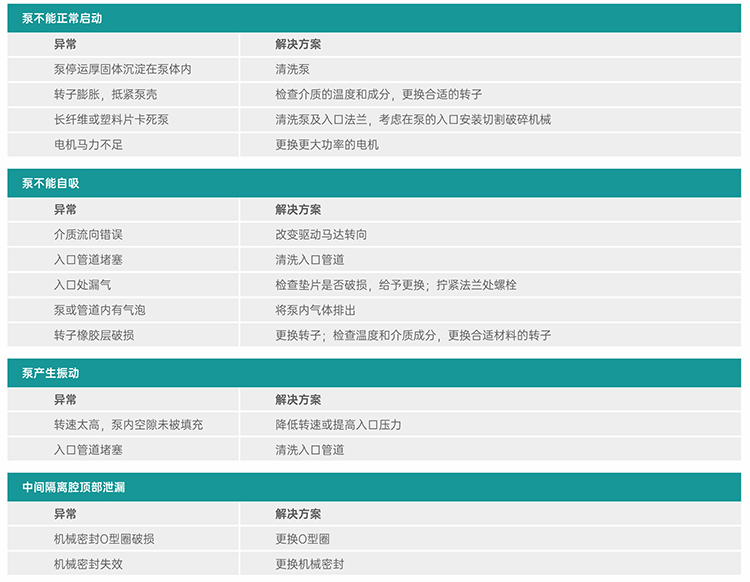 91视频一区二区異常診斷