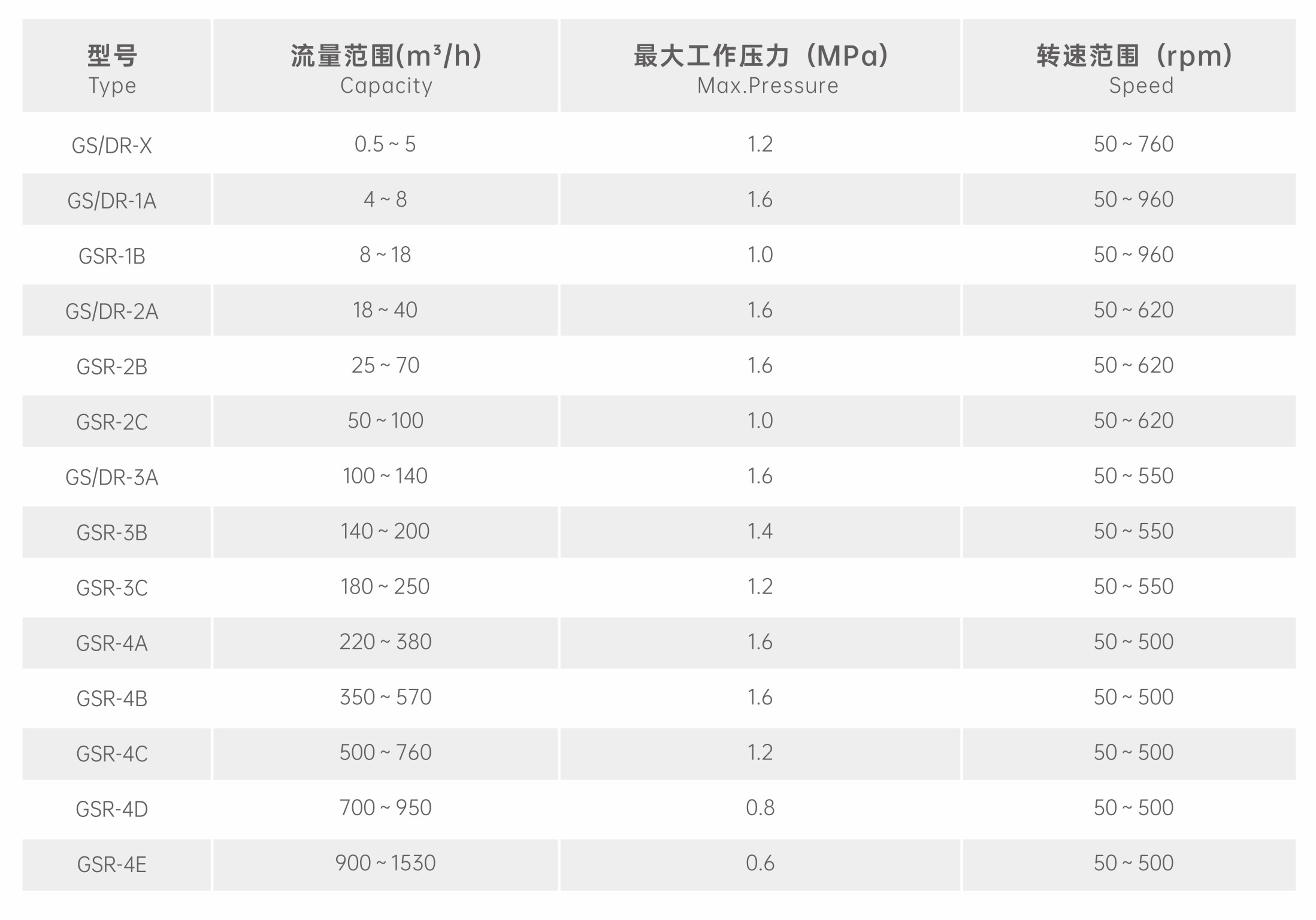 91视频一区二区性能範圍